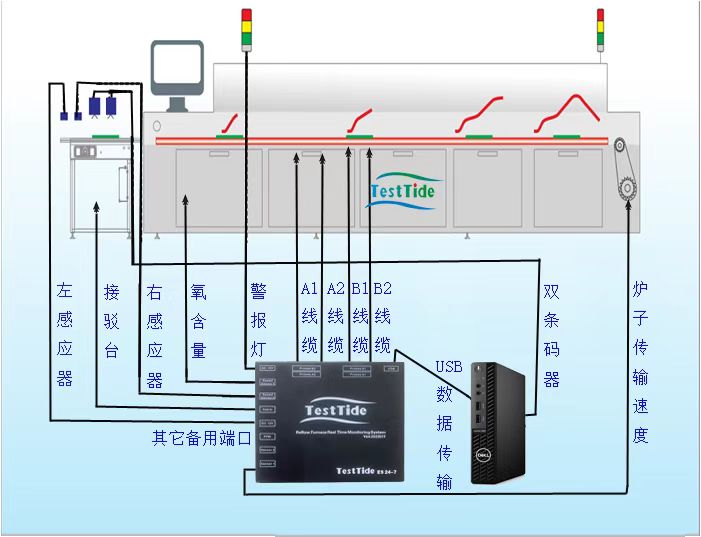 TESTTIDE雙軌示意圖 新.jpg